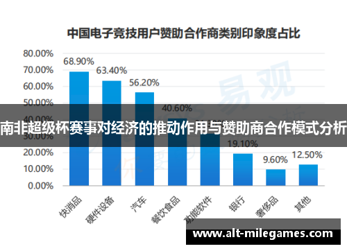 南非超级杯赛事对经济的推动作用与赞助商合作模式分析