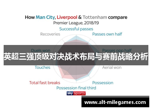 英超三强顶级对决战术布局与赛前战略分析