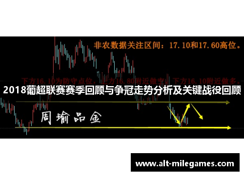 2018葡超联赛赛季回顾与争冠走势分析及关键战役回顾