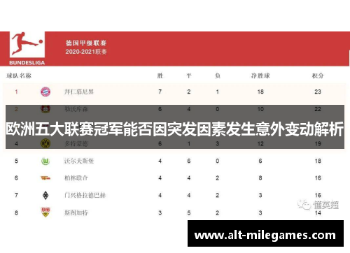 欧洲五大联赛冠军能否因突发因素发生意外变动解析