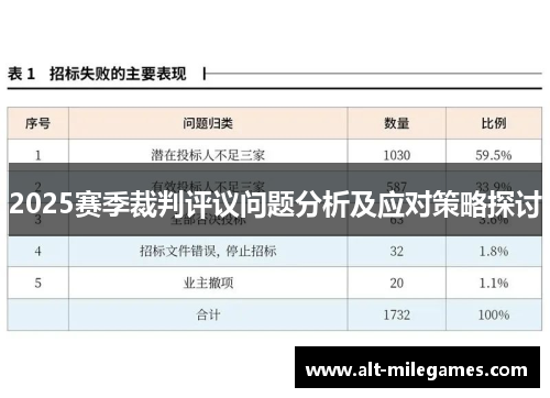 2025赛季裁判评议问题分析及应对策略探讨