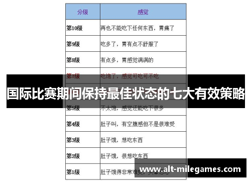 国际比赛期间保持最佳状态的七大有效策略