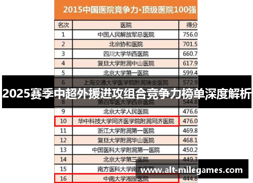 2025赛季中超外援进攻组合竞争力榜单深度解析
