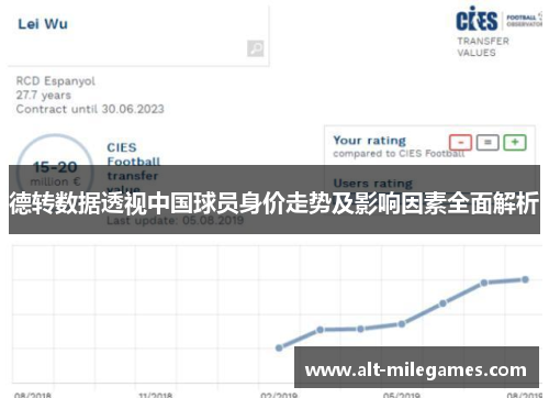 德转数据透视中国球员身价走势及影响因素全面解析