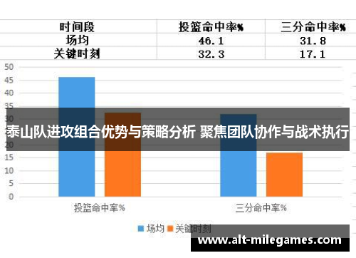 泰山队进攻组合优势与策略分析 聚焦团队协作与战术执行