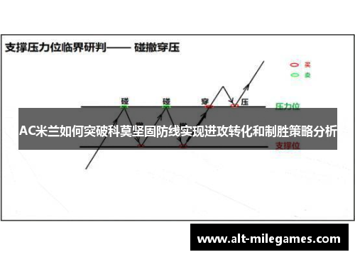 AC米兰如何突破科莫坚固防线实现进攻转化和制胜策略分析