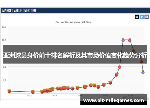 亚洲球员身价前十排名解析及其市场价值变化趋势分析