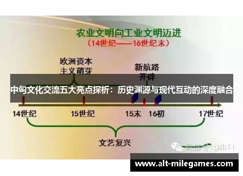 中匈文化交流五大亮点探析：历史渊源与现代互动的深度融合
