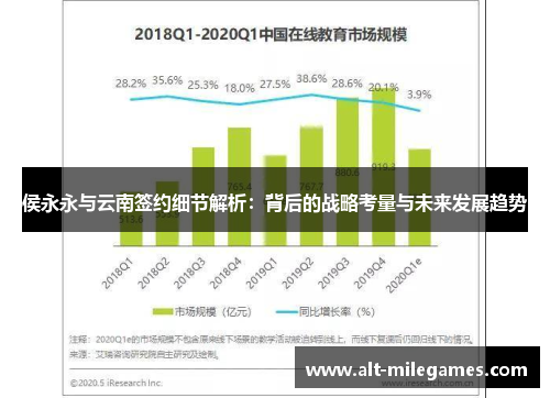 侯永永与云南签约细节解析：背后的战略考量与未来发展趋势