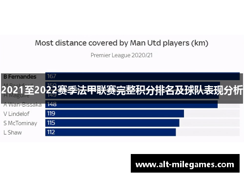 2021至2022赛季法甲联赛完整积分排名及球队表现分析