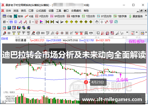 迪巴拉转会市场分析及未来动向全面解读