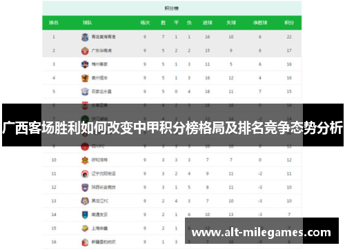 广西客场胜利如何改变中甲积分榜格局及排名竞争态势分析