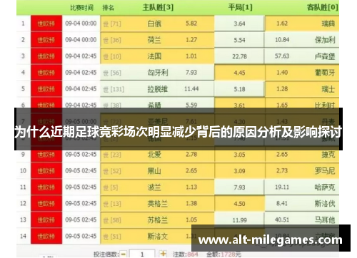 为什么近期足球竞彩场次明显减少背后的原因分析及影响探讨