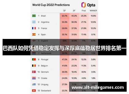 巴西队如何凭借稳定发挥与深厚底蕴稳居世界排名第一
