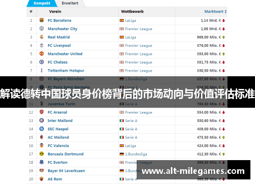 解读德转中国球员身价榜背后的市场动向与价值评估标准