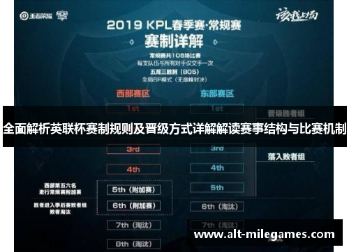 全面解析英联杯赛制规则及晋级方式详解解读赛事结构与比赛机制